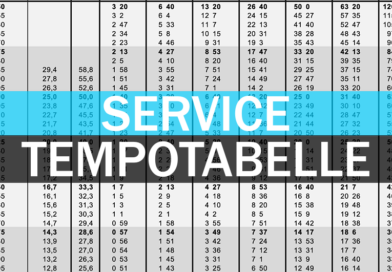 Service: Tempo-Tabelle von 25 Meter bis 3.800 Meter