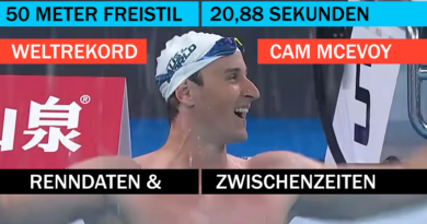 20,88 Sekunden! Weltrekord über 50 Meter Freistil. Hier sind die Daten.