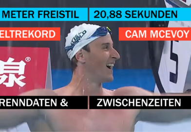 20,88 Sekunden! Weltrekord über 50 Meter Freistil. Hier sind die Daten.